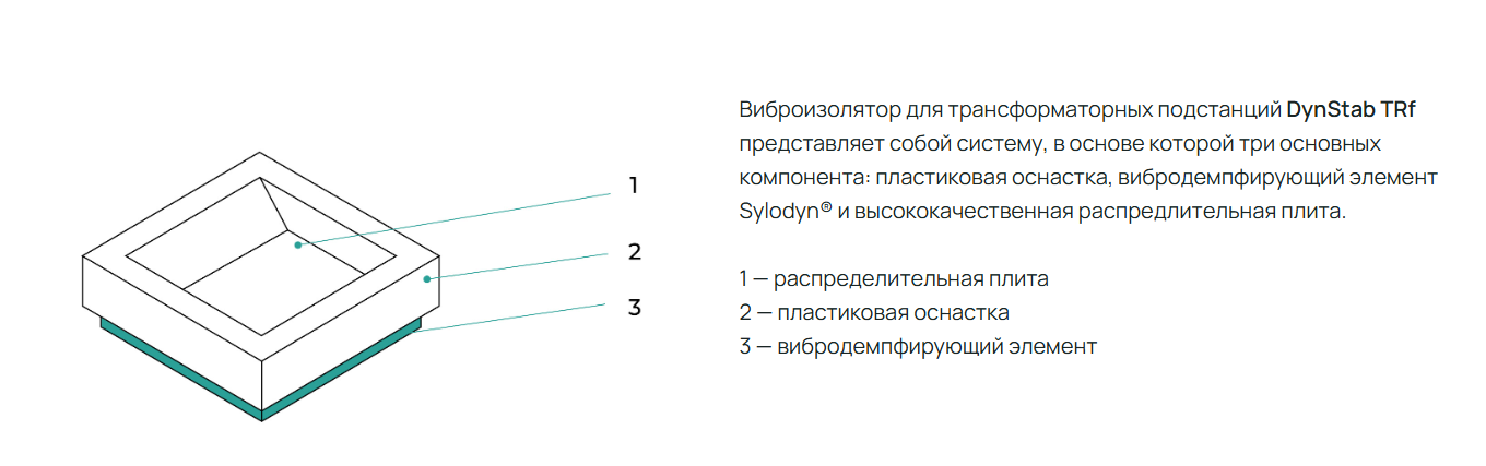 состав