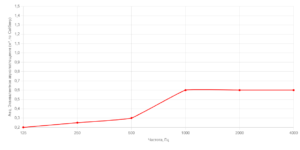 Shema-BAFL